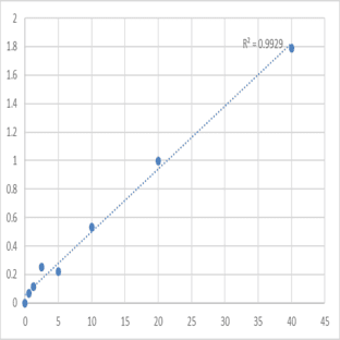 Human Phosphotylinosital 3 kinase (PI3K) ELISA Kit avatar
