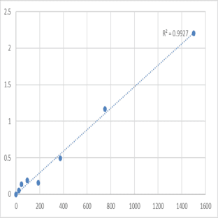 Human Phosphatase and actin regulator 1 (PHACTR1) ELISA Kit avatar
