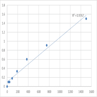 Human Phosphoglucomutase-2 (PGM2) ELISA Kit avatar
