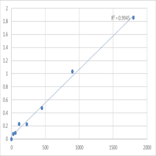 Human Phosphoglycerate kinase 1 (PGK1) ELISA Kit avatar