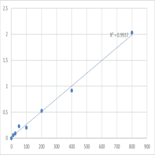 Human Prostaglandin F2 Alpha (PGF2a) ELISA Kit