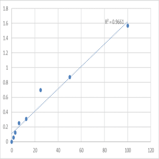 Human Phosphoglycerate mutase 1 (PGAM1) ELISA Kit avatar