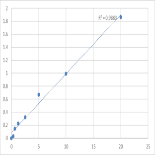 Human 6-phosphofructokinase, muscle type (PFKM) ELISA Kit avatar
