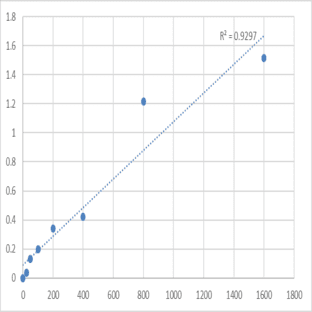 Human Phosphatidylethanolamine N-methyltransferase (PEMT) ELISA Kit avatar