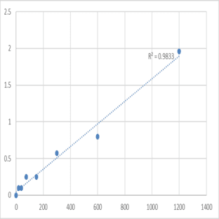 Human Retrotransposon-derived protein PEG10 (PEG10) ELISA Kit avatar