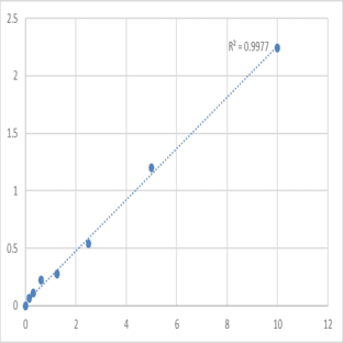 Human Pseudomonas Exotoxin A (PEA) ELISA Kit avatar