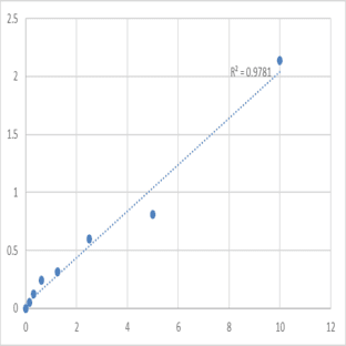 Human PDZ and LIM domain protein 1 (PDLIM1) ELISA Kit avatar