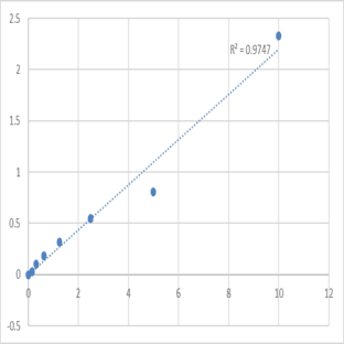 Human Protein disulfide-isomerase A5 (PDIA5) ELISA Kit avatar