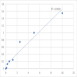 Human Protein disulfide-isomerase A3 (PDIA3) ELISA Kit avatar