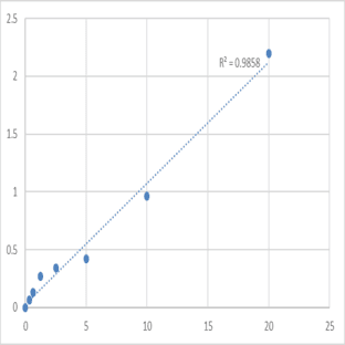 Human Protein disulfide-isomerase A2 (PDIA2) ELISA Kit avatar