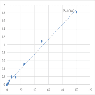 Human Pyruvate dehydrogenase E1 component subunit beta, mitochondrial (PDHB) ELISA Kit avatar
