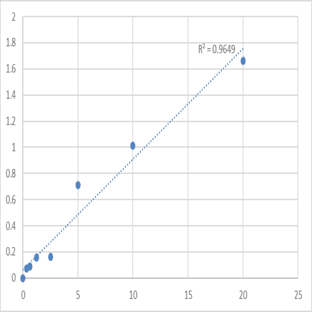 Human Pericentrin (PCNT) ELISA Kit avatar
