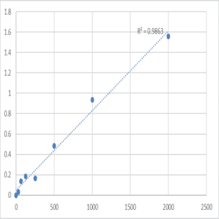 Human Protein-L-isoaspartate (PCMT1) ELISA Kit