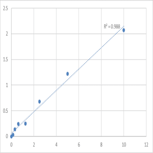 Human Protocadherin gamma-A2 (PCDHGA2) ELISA Kit avatar
