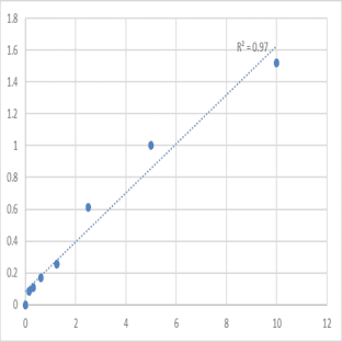 Human Protocadherin beta-16 (PCDHB16) ELISA Kit avatar