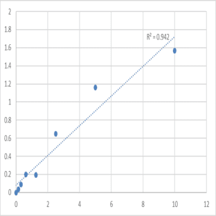 Human Protocadherin beta-15 (PCDHB15) ELISA Kit avatar