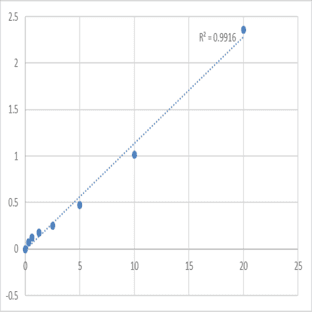 Human Protocadherin-15 (PCDH15) ELISA Kit avatar