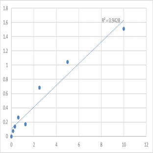 Human Prostatic Acid Phosphatase (PAP) ELISA Kit