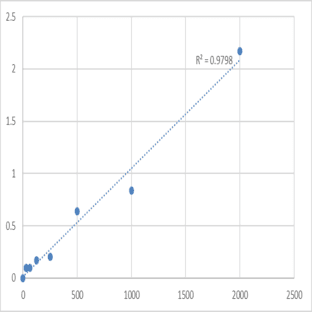 Human Peptidyl-glycine alpha-amidating monooxygenase (PAM) ELISA Kit avatar
