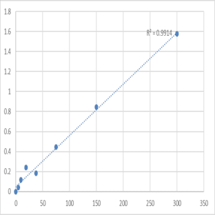 Human Platelet activating factor (PAF) ELISA Kit avatar