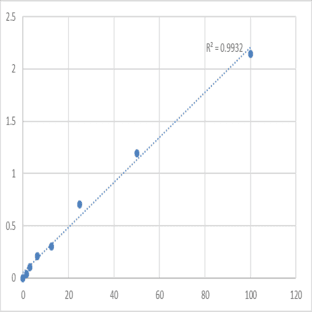 Human N-terminal procollagen III propeptide (PIIINP) ELISA Kit avatar