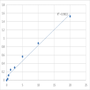 Human Protein disulfide isomerase (PDI) ELISA Kit avatar