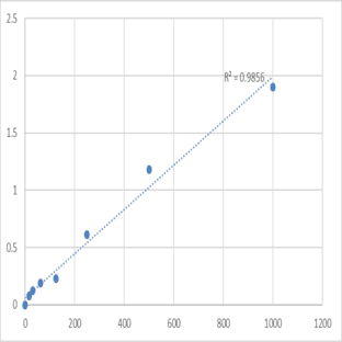 Human Procollagen III C-terminal Peptide (PIIICP) ELISA Kit