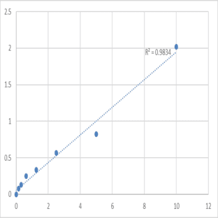 Human P2Y purinoceptor 12 (P2RY12) ELISA Kit