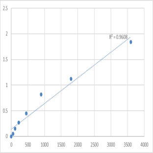 Human Neural cell adhesion molecule 1 (NCAM1) ELISA Kit avatar