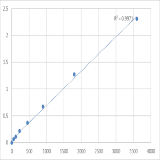 Human Neuroblastoma suppressor of tumorigenicity 1 (NBL1) ELISA Kit avatar