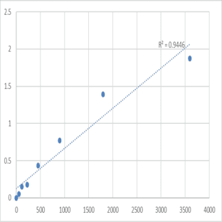 Human Neurobeachin-like protein 2 (NBEAL2) ELISA Kit avatar