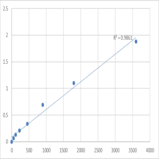 Human Neuron navigator 1 (NAV1) ELISA Kit avatar