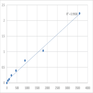 Human N-acetyltransferase 10 (NAT10) ELISA Kit avatar