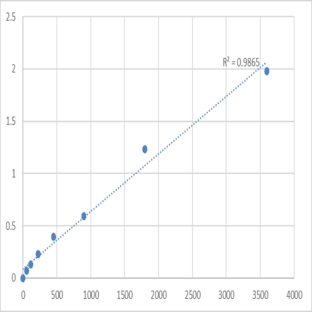 Human Arylamine N-acetyltransferase 1 (NAT1) ELISA Kit
