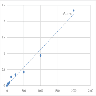 Mouse Xanthine dehydrogenase/oxidase (XDH) ELISA Kit avatar