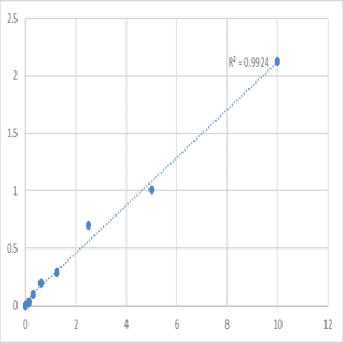 Mouse X-box-binding protein 1 (XBP1) ELISA Kit avatar