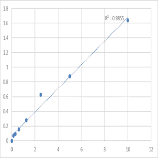 Mouse Protein Wnt-4 (WNT4) ELISA Kit