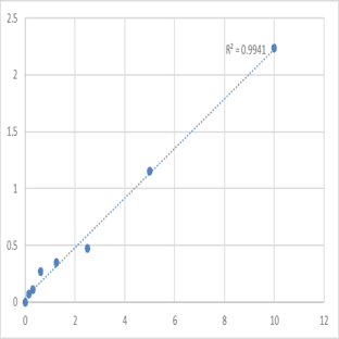Mouse Protein Wnt-10b (WNT10B) ELISA Kit