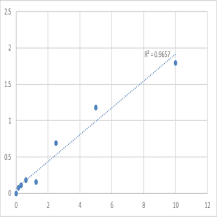 Mouse Postacrosomal sheath WW domain-binding protein (WBP2NL) ELISA Kit