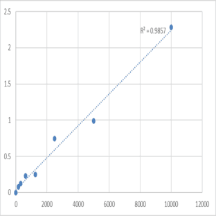 Mouse Vitamin K1 (VK1) ELISA Kit avatar