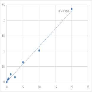 Mouse Vimentin (VIM) ELISA Kit avatar