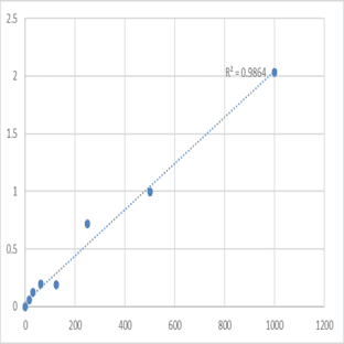 Mouse Vascular Endothelial cell Growth Factor C (VEGF-C) ELISA Kit avatar