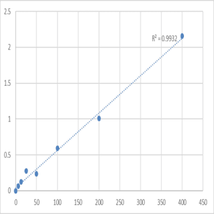 Mouse Vitamin D3 (VD3) ELISA Kit avatar