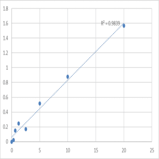 Mouse Vinculin (VCL) ELISA Kit avatar