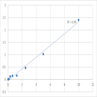 Mouse Vasorin (VASN) ELISA Kit