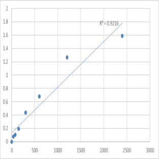 Human L-Lactate Dehydrogenase (L-LDH) ELISA Kit avatar