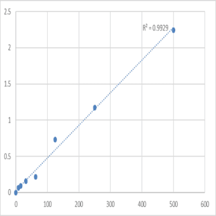 Human Interferon alpha/beta receptor 1 (IFNa/bR1) ELISA Kit avatar