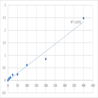 Human Alpha-1-Acid Glycoprotein (A1AGP) ELISA Kit