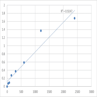 Human F-box/WD repeat-containing protein 1A (BTRC) ELISA Kit