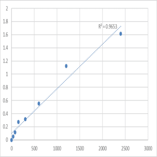 Human Metanephrine (MN) ELISA Kit avatar